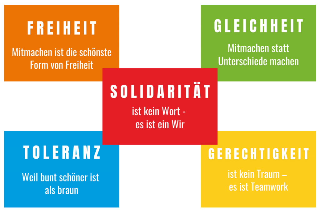 Wordcollage der fünf Grundwerte der AWO Gleichheit, Gerechtigkeit, Toleranz, Freiheit und Solidarität.